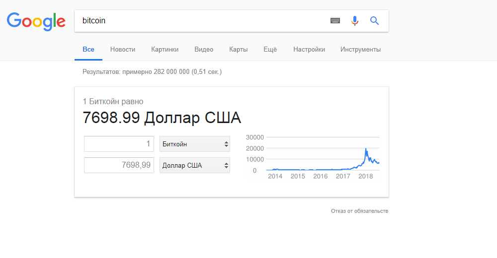 В финансовый конвертер от Google были добавлены Bitcoin, Ethereum, Litecoin и Bitcoin Cash